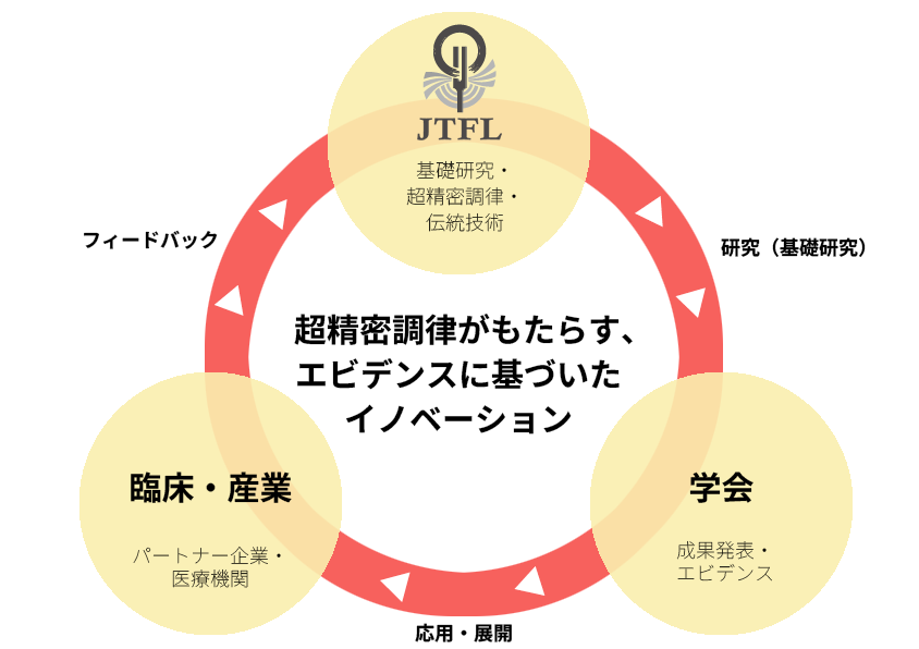 ミッション